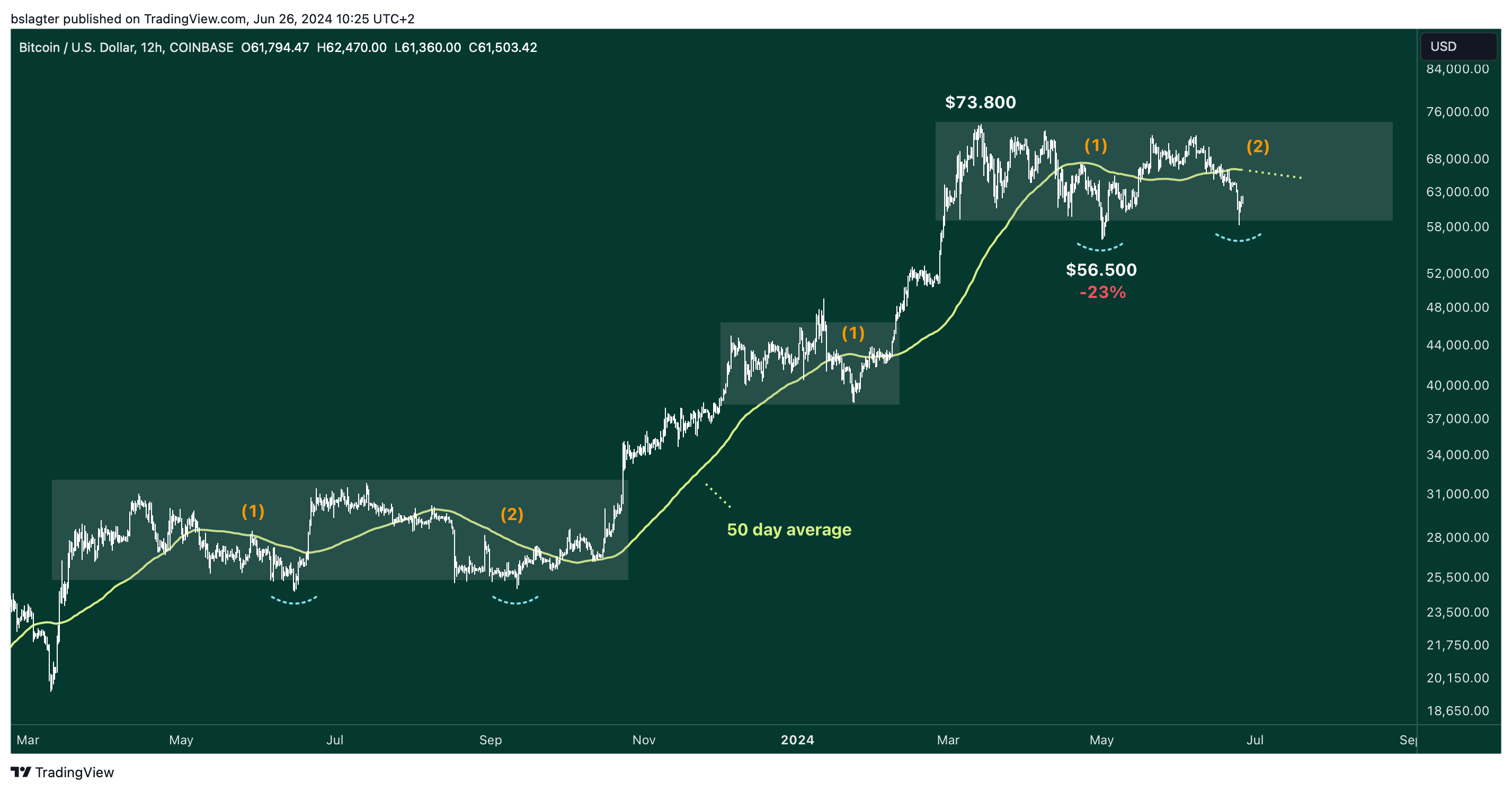 01 BTCUSD 2024 06 26 10 25 33