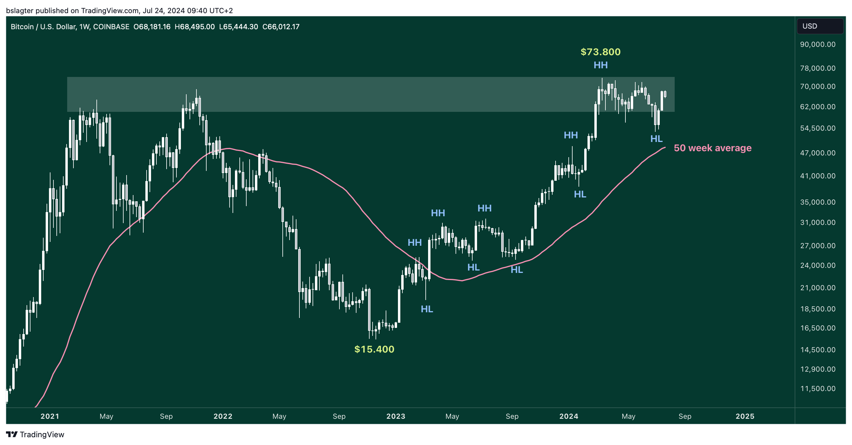 01 BTCUSD 2024 07 24 09 40 06