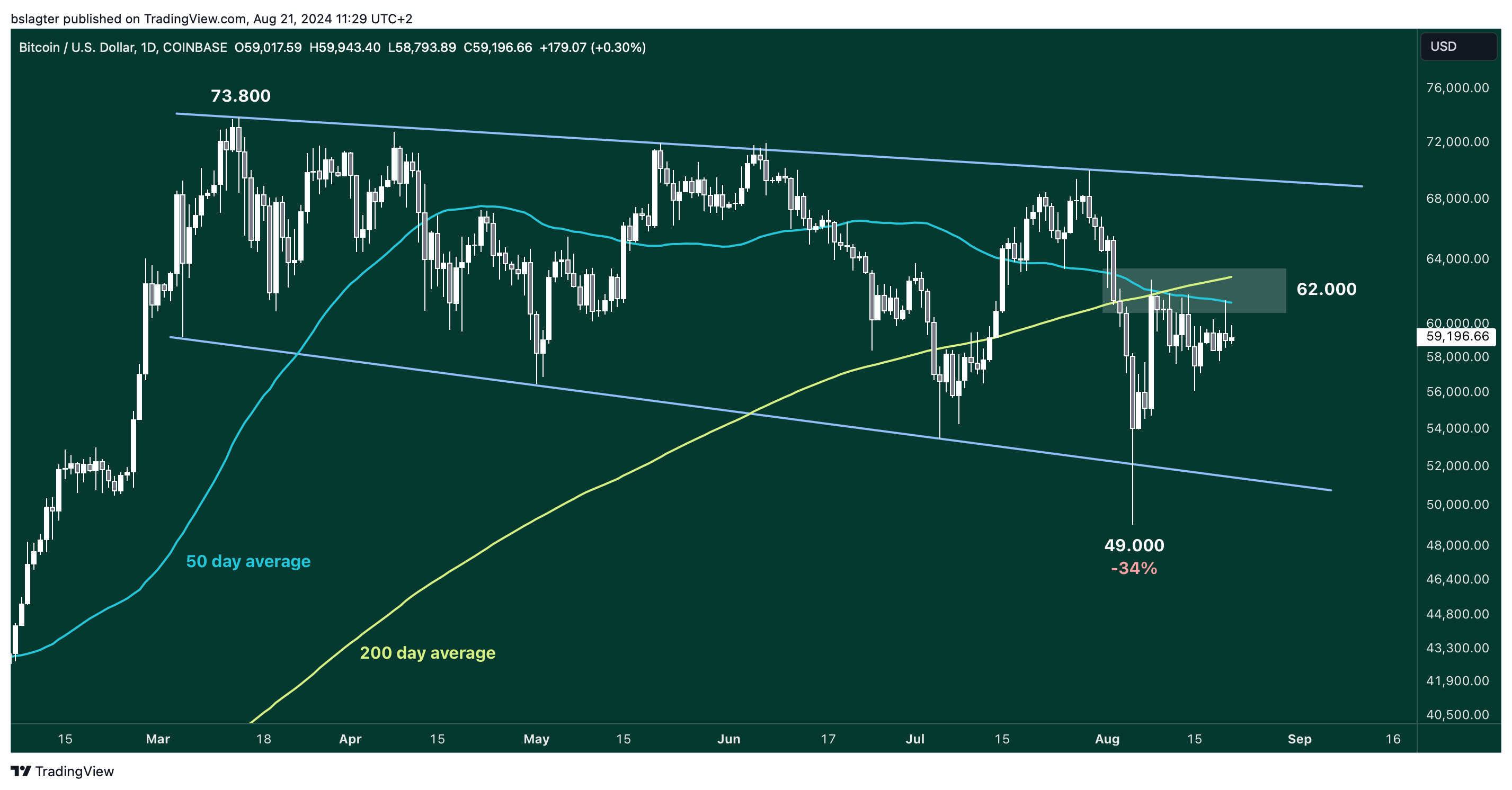 01 BTCUSD 2024 08 21 11 29 51