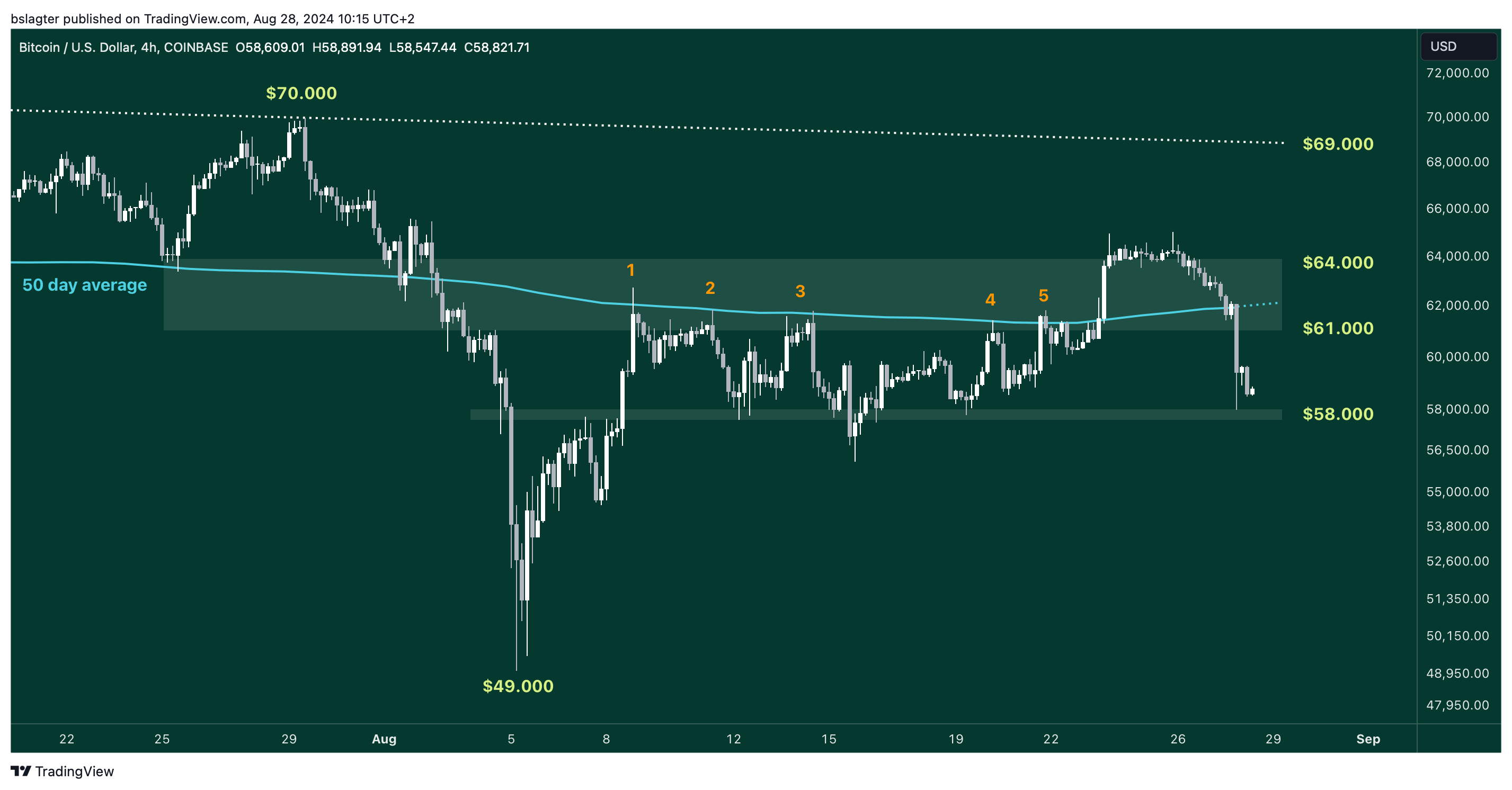 01 BTCUSD 2024 08 28 10 15 16