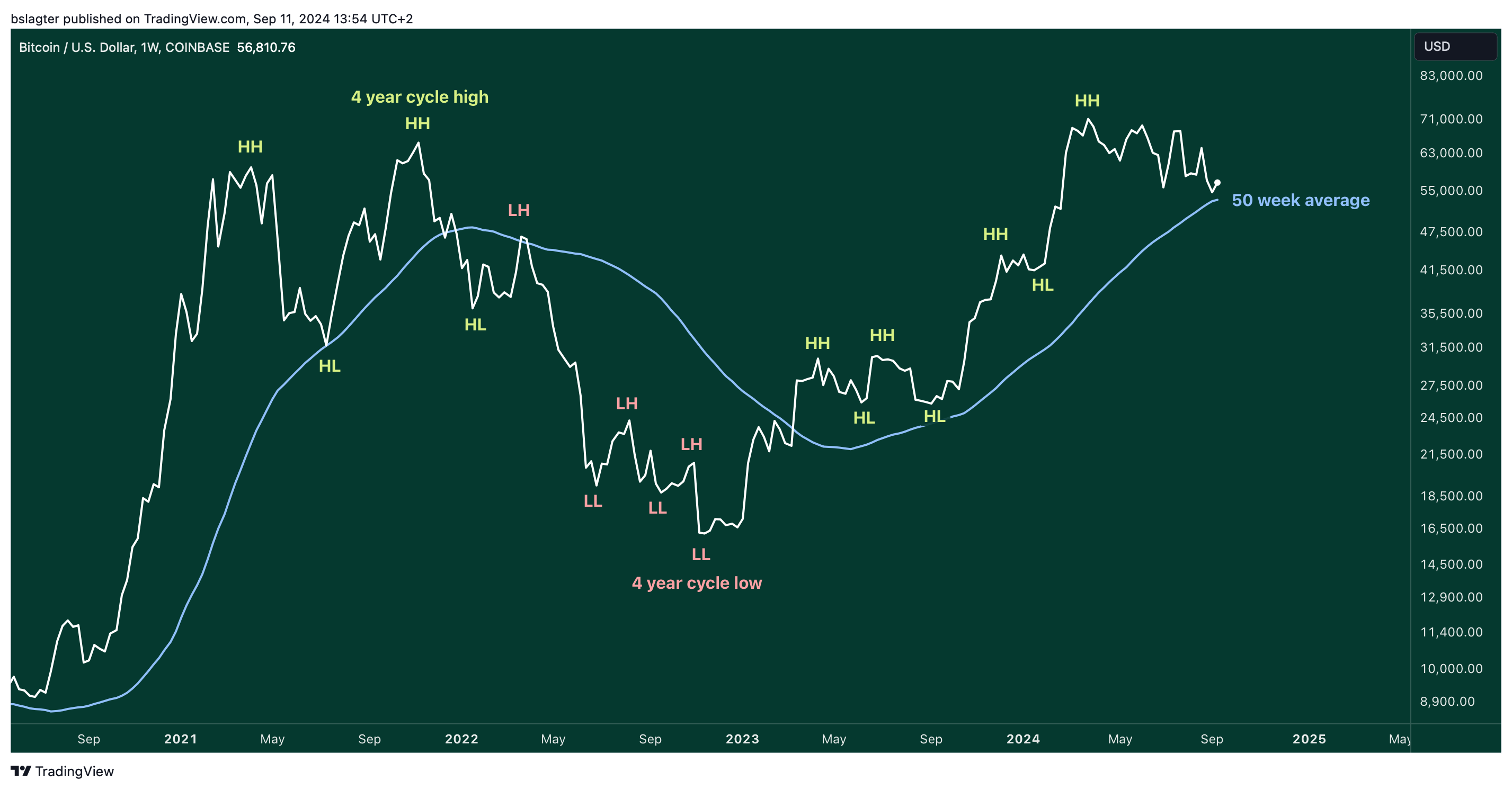 01 BTCUSD 2024 09 11 13 54 49