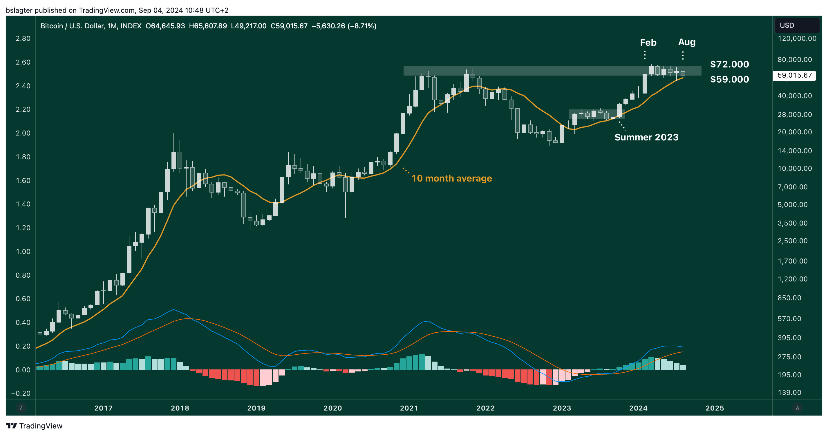 02 BTCUSD 2024 09 04 10 48 54