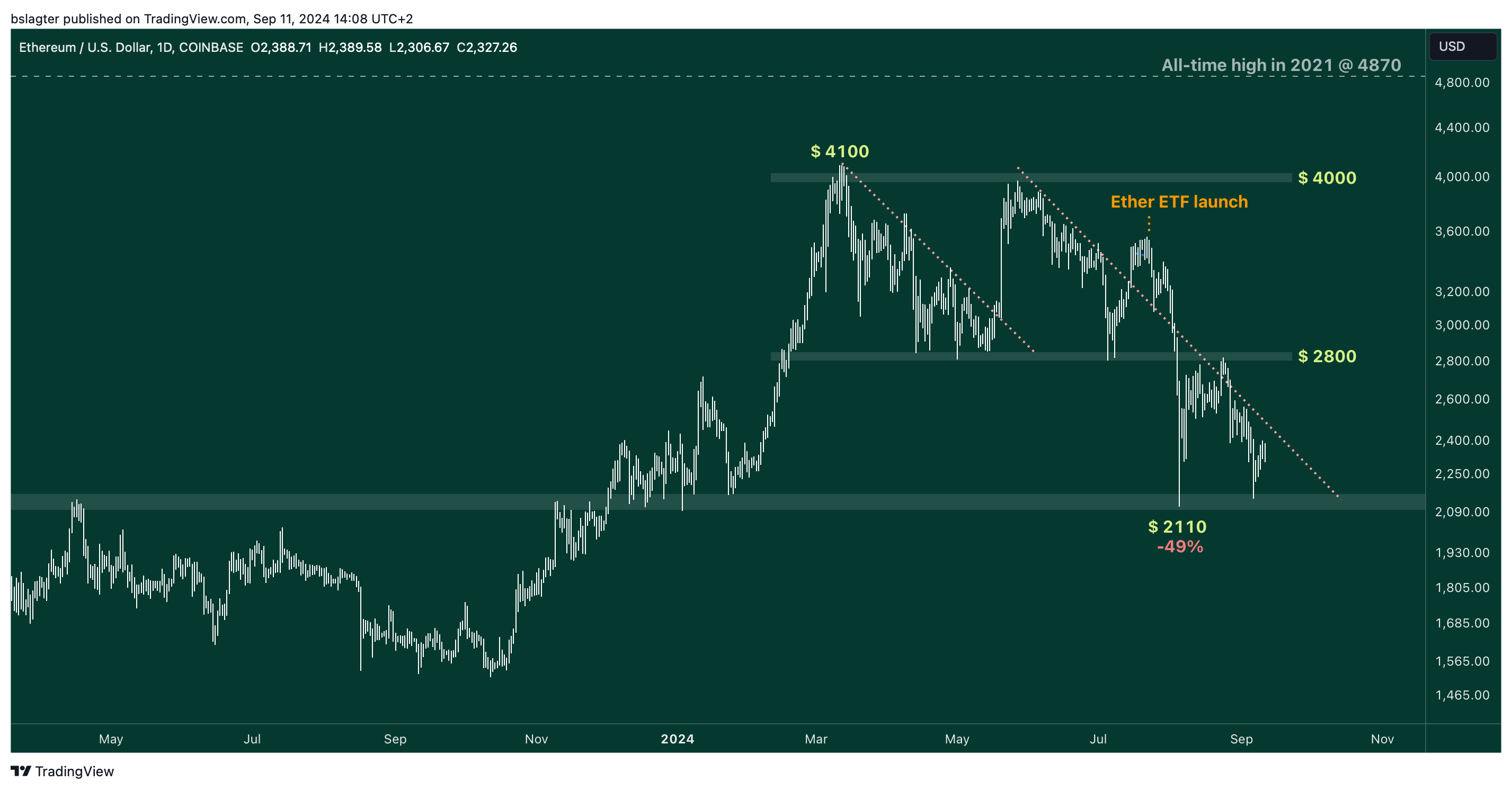 02 ETHUSD 2024 09 11 14 08 32