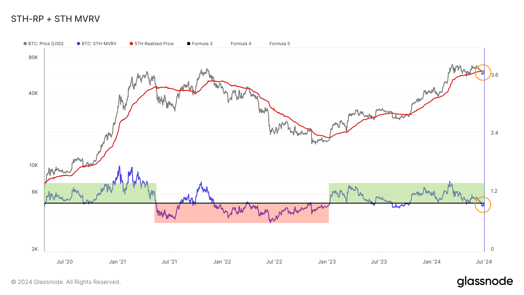 02 glassnode studio sth rp sth mvrv