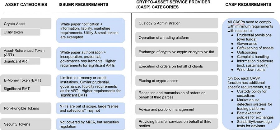 2024 06 26 113649134 Europese wetgeving belangrijke volgende stap in volwassenwording cryptomarkt chart