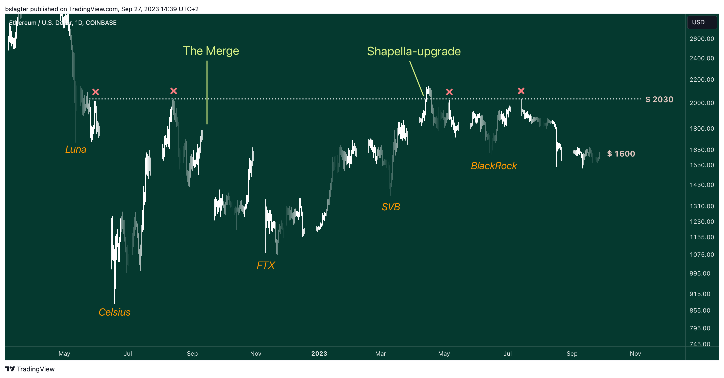 ETHUSD 2023 09 27 14 39 06