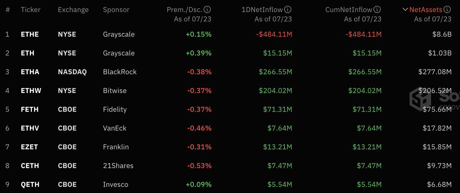 Ethereum ET Fs Flows