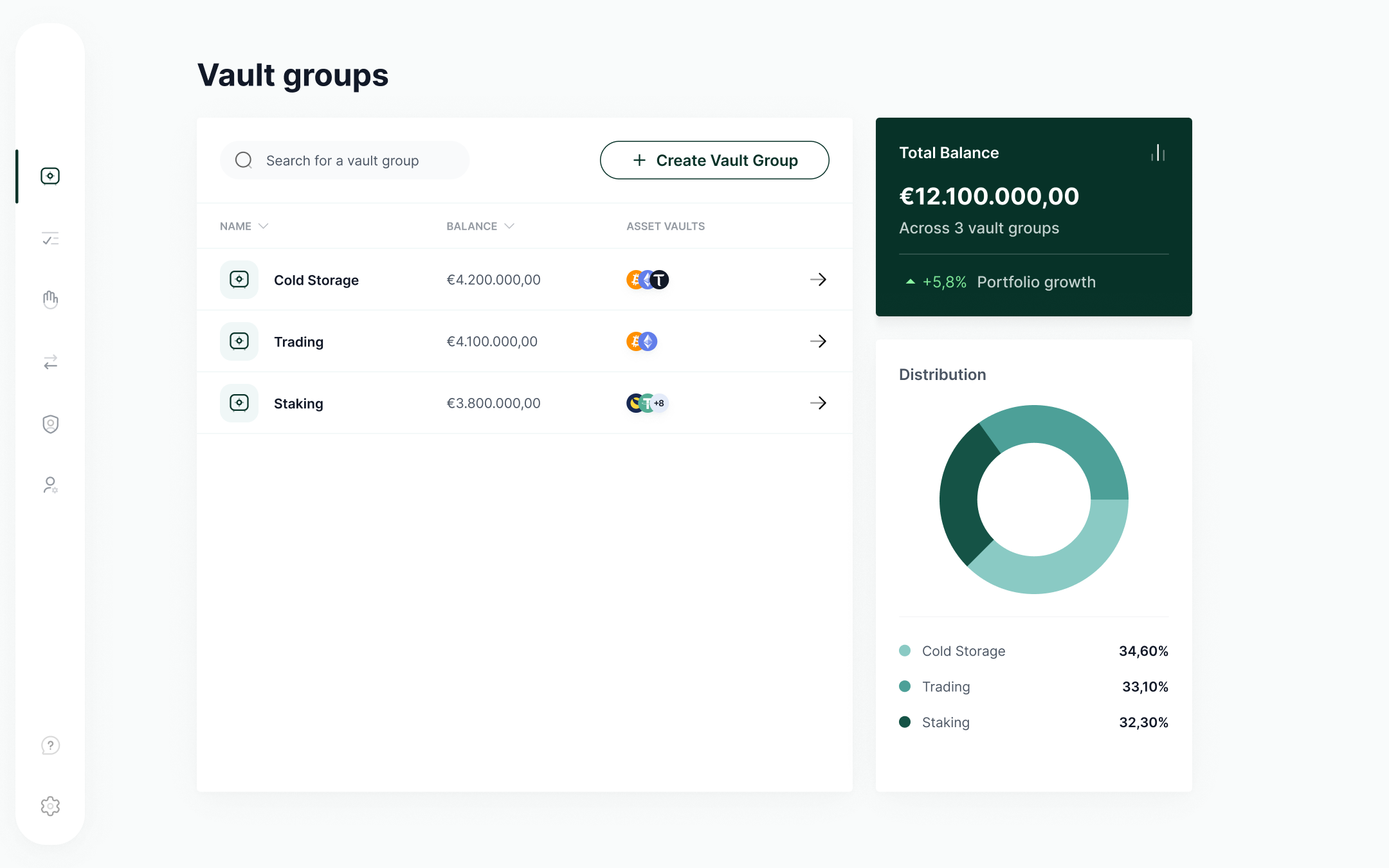 Mockup Vault groups