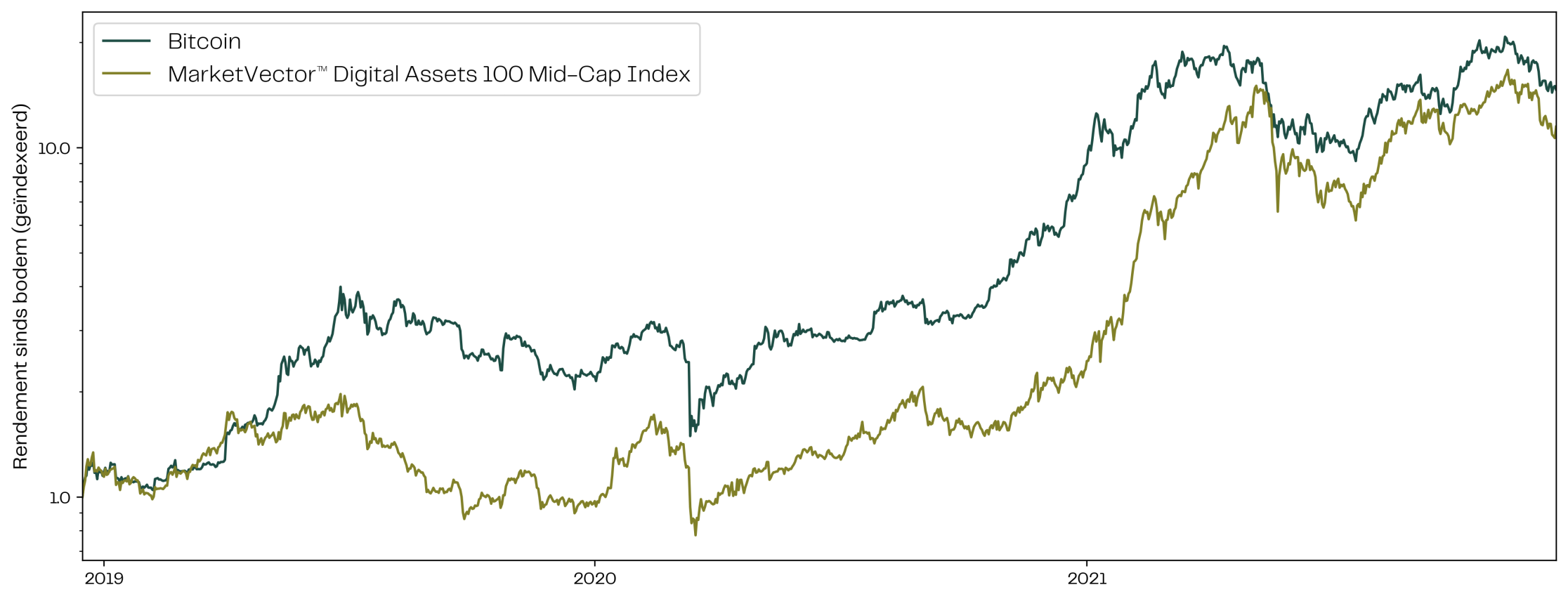 Artikel tim afbeeldinjg 3