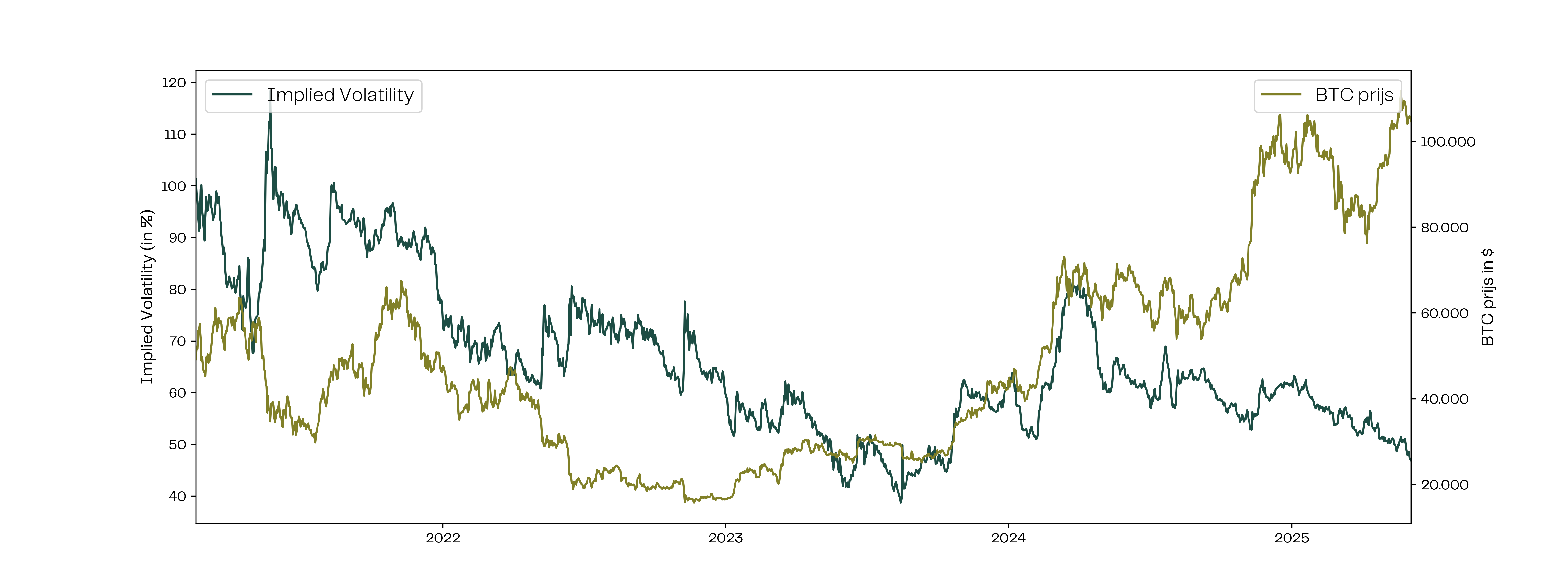 Btc implied volatility