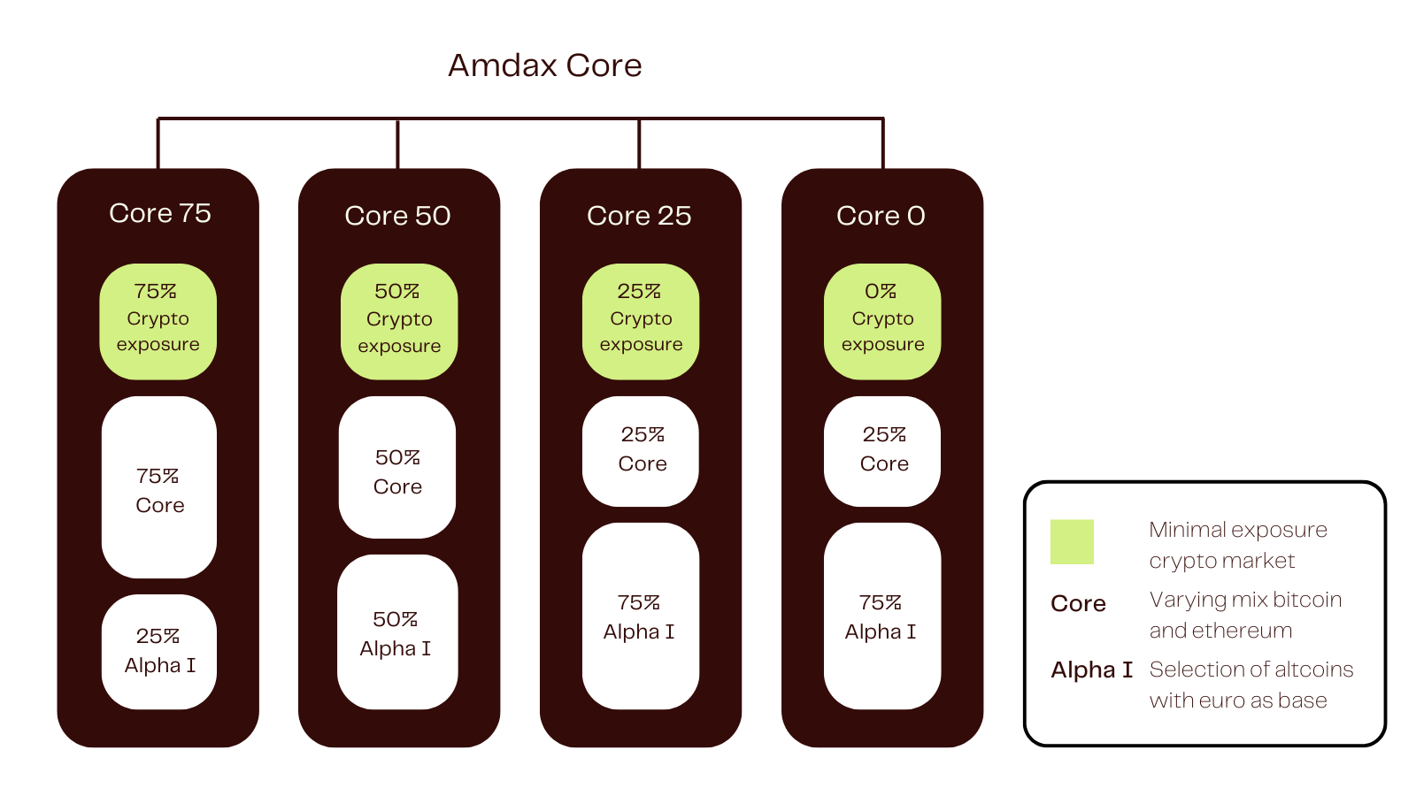 Core strategies EN