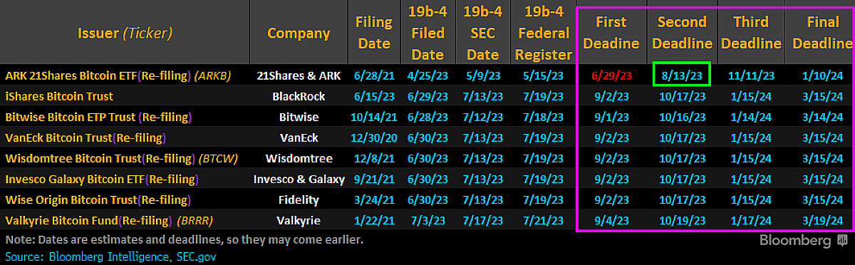 Btc etf