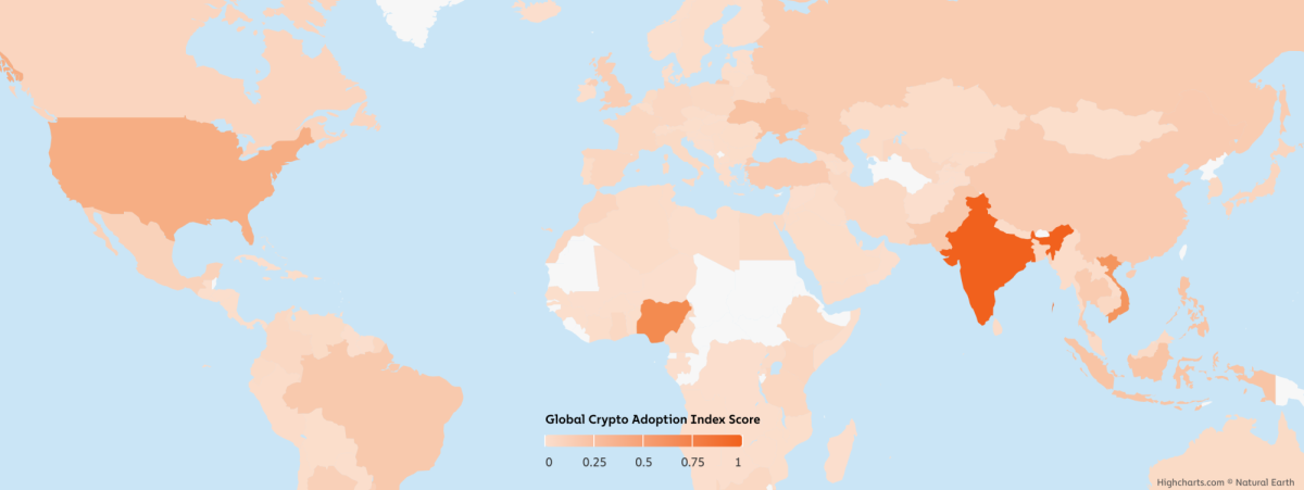 Adoption Index