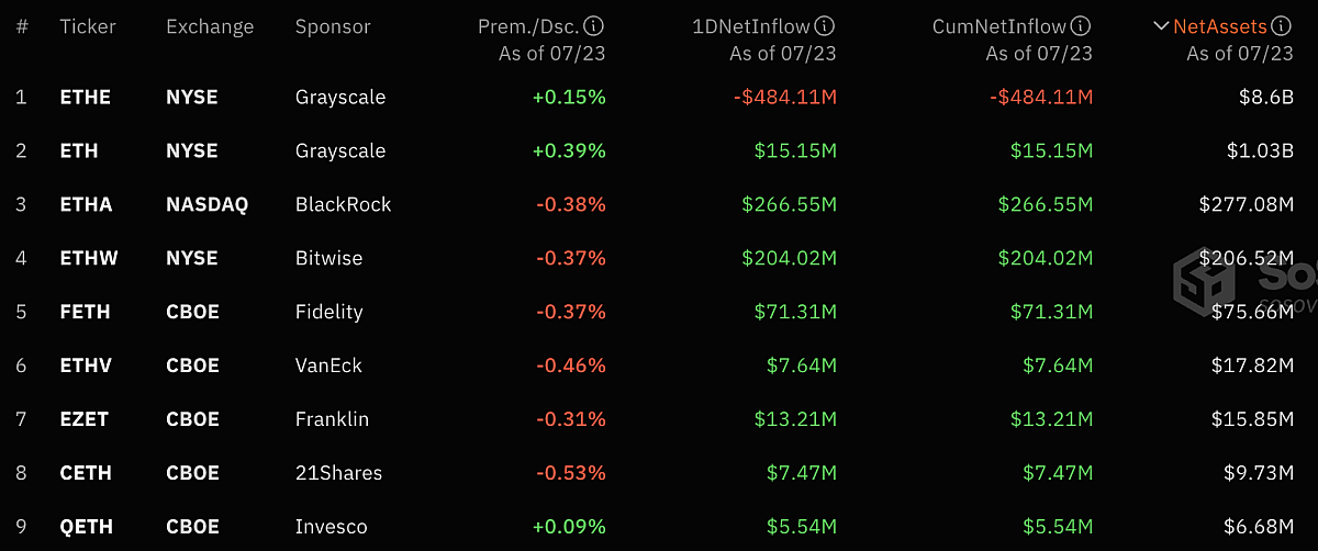 Ethereum ET Fs Flows