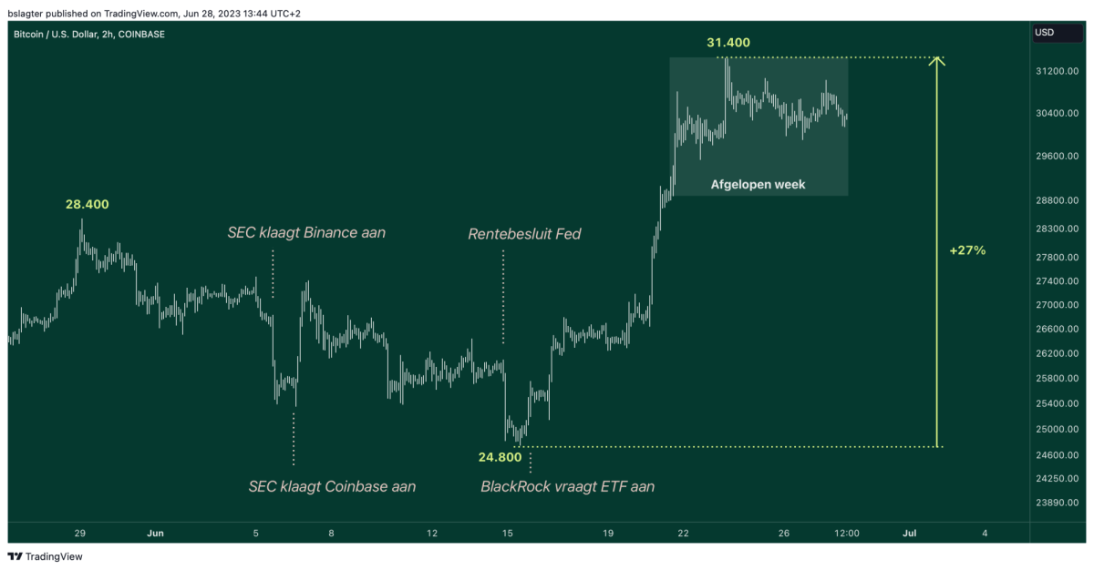 BTCUSD 2023 06 28 13 44 50 1