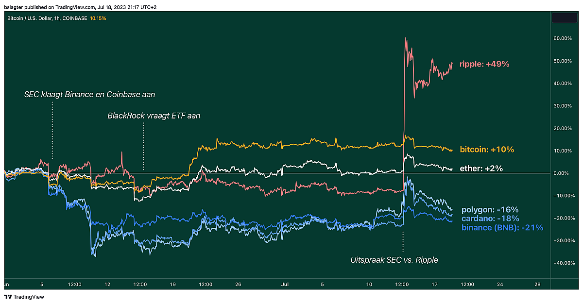 BTCUSD 2023 07 18 21 17 27