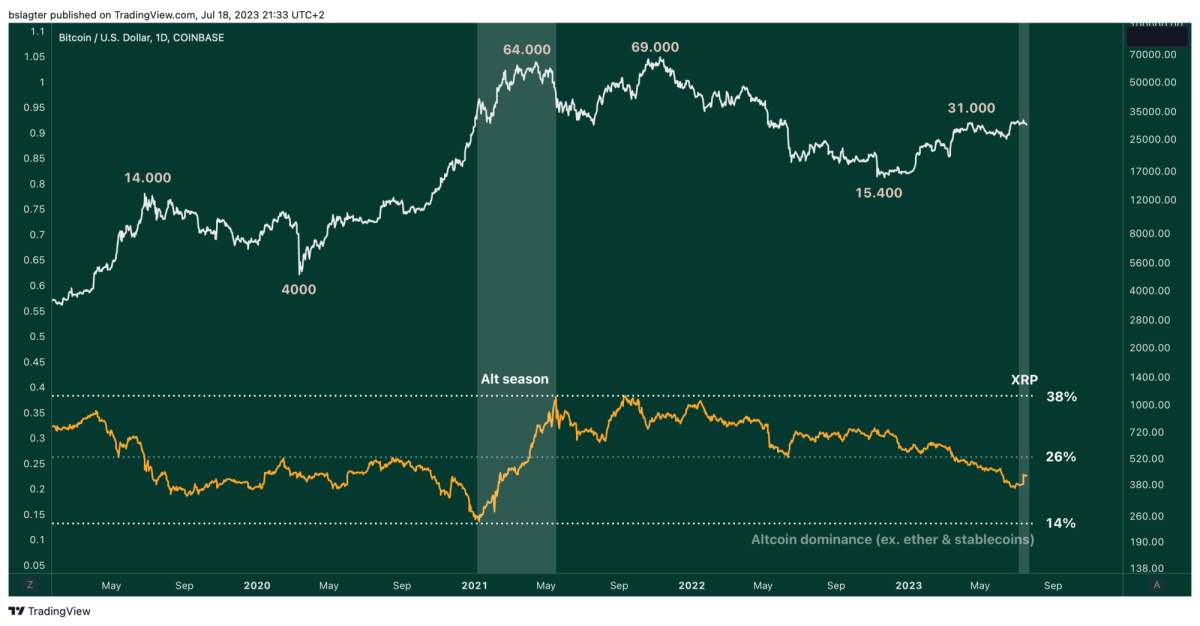 BTCUSD 2023 07 18 21 33 12