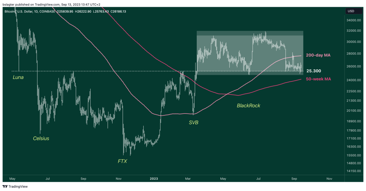 BTCUSD 2023 09 13 13 47 37