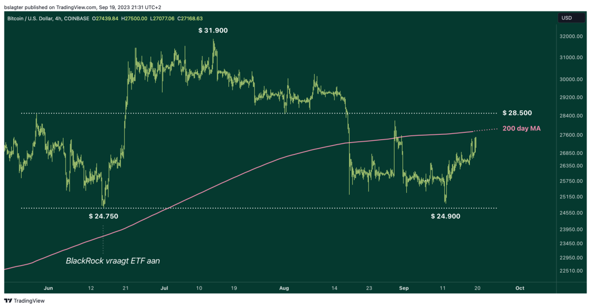 BTCUSD 2023 09 19 21 31 32