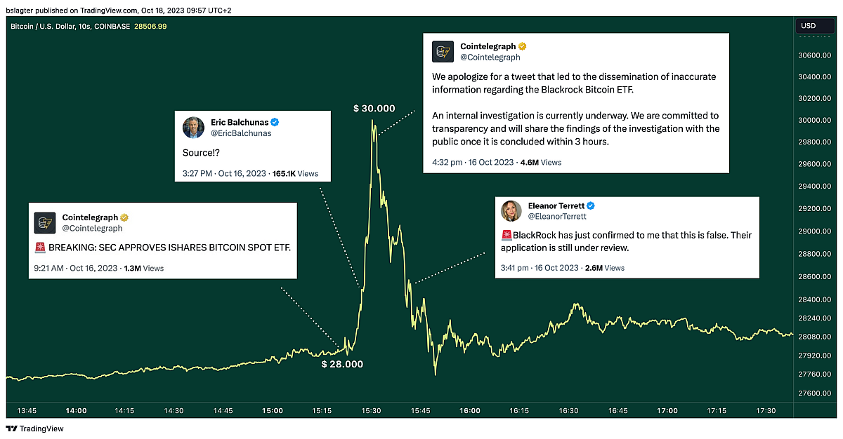 BTCUSD 2023 10 18 09 57 12