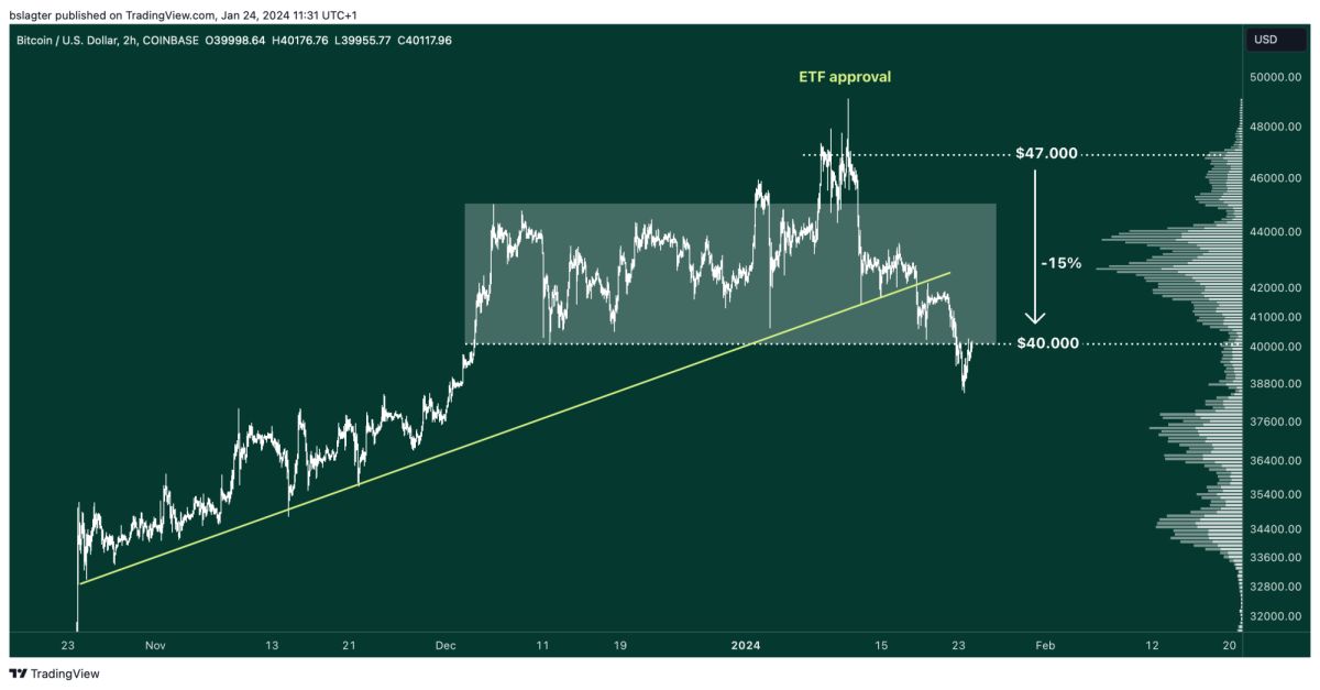01 BTCUSD 2024 01 24 11 31 59