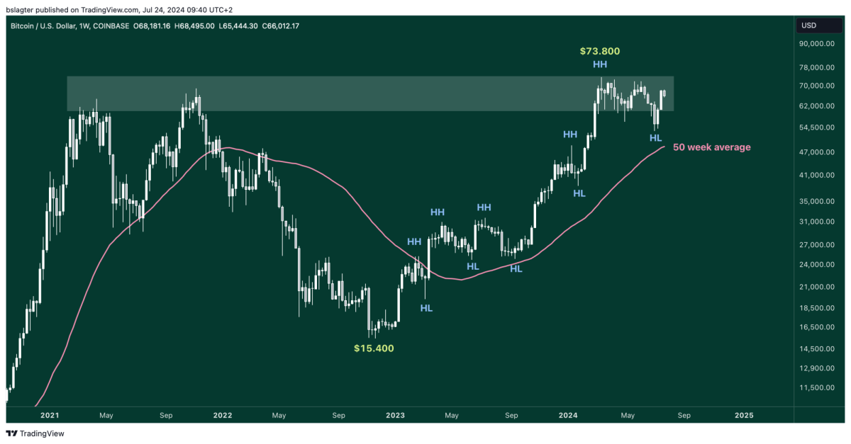 01 BTCUSD 2024 07 24 09 40 06