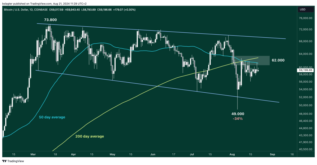 01 BTCUSD 2024 08 21 11 29 51