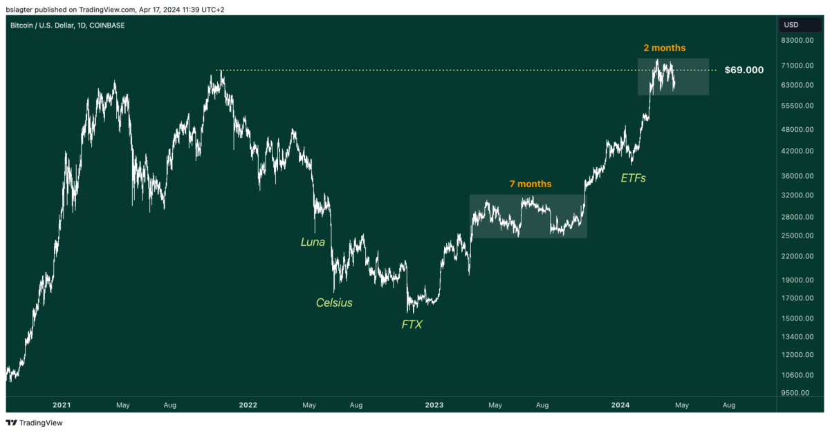 02 BTCUSD 2024 04 17 11 39 02