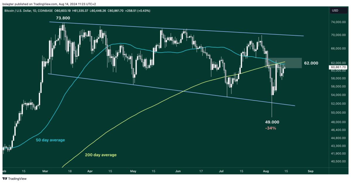 02 BTCUSD 2024 08 14 11 23 24