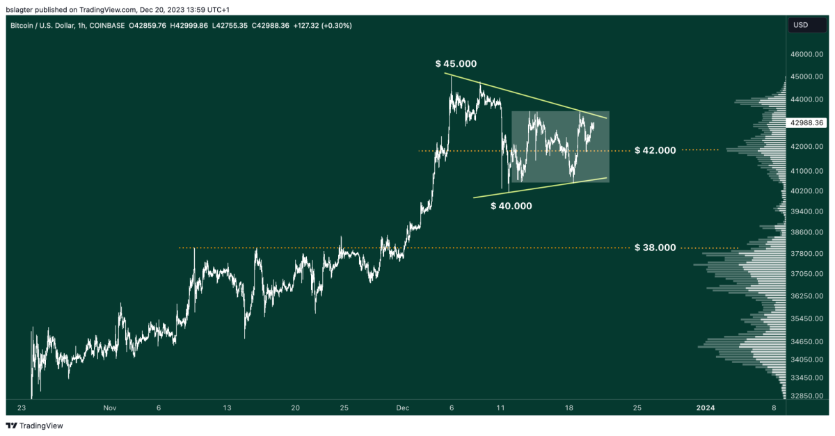 BTCUSD 2023 12 20 13 59 00