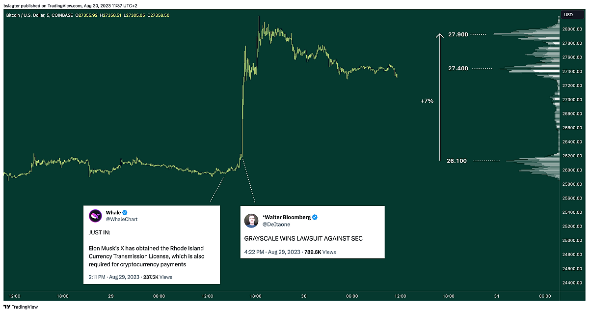 BTCUSD 2023 08 30 11 37 21