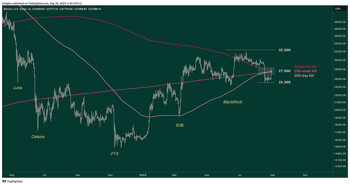 BTCUSD 2023 08 30 11 45 53