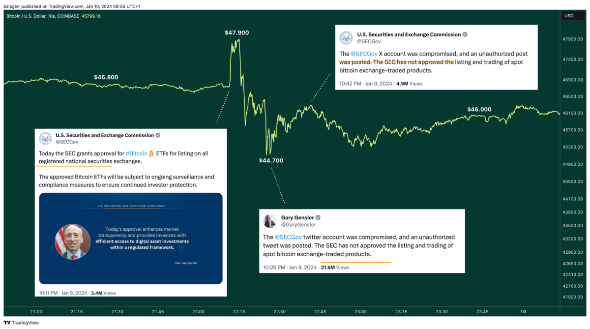 BTCUSD 2024 01 10 08 56 52