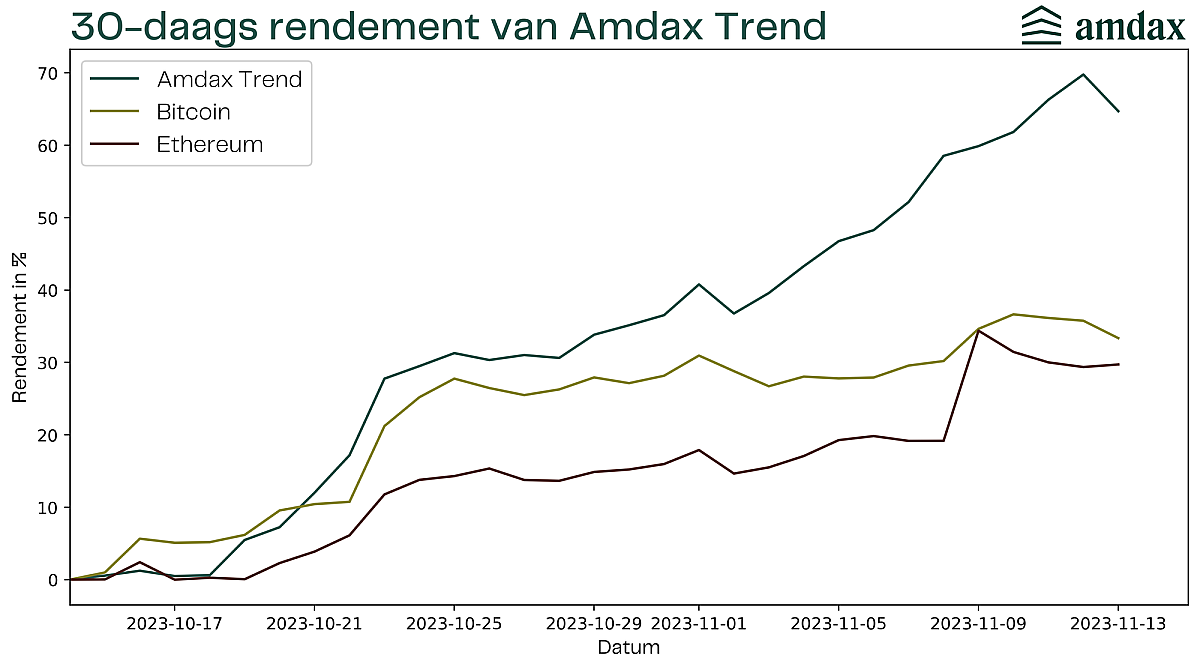 Amdax Trend