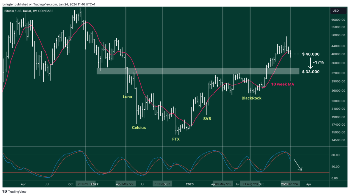 02 BTCUSD 2024 01 24 11 46 10