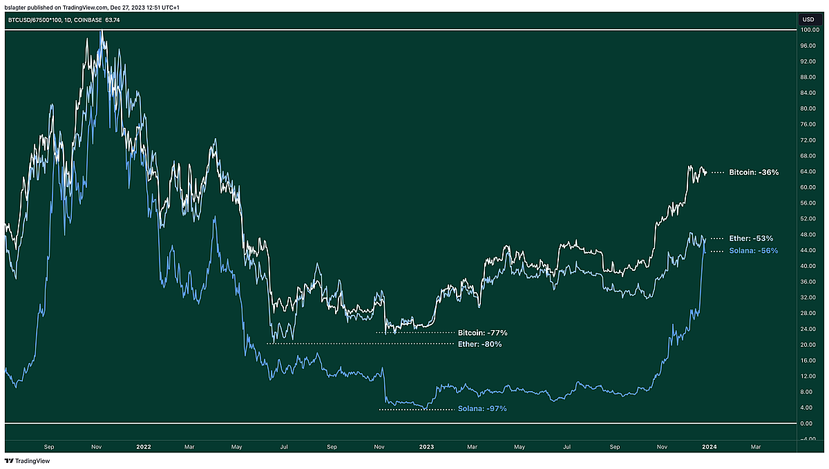 BTCUSD 67500 100 2023 12 27 12 51 40