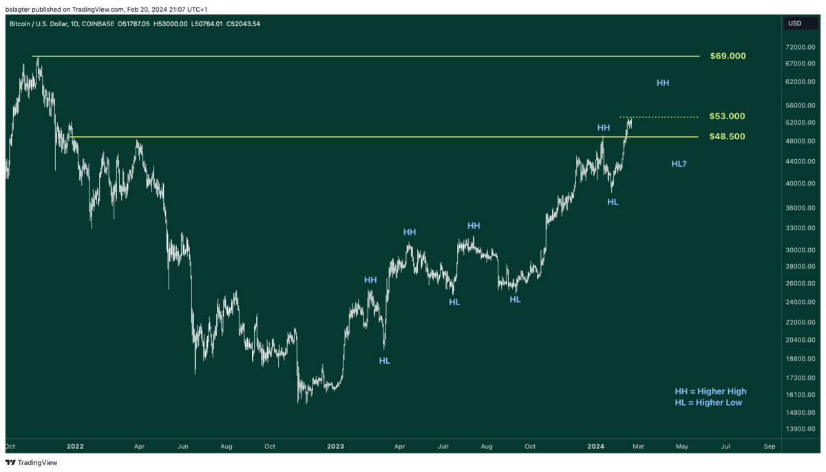 01 BTCUSD 2024 02 20 21 07 32