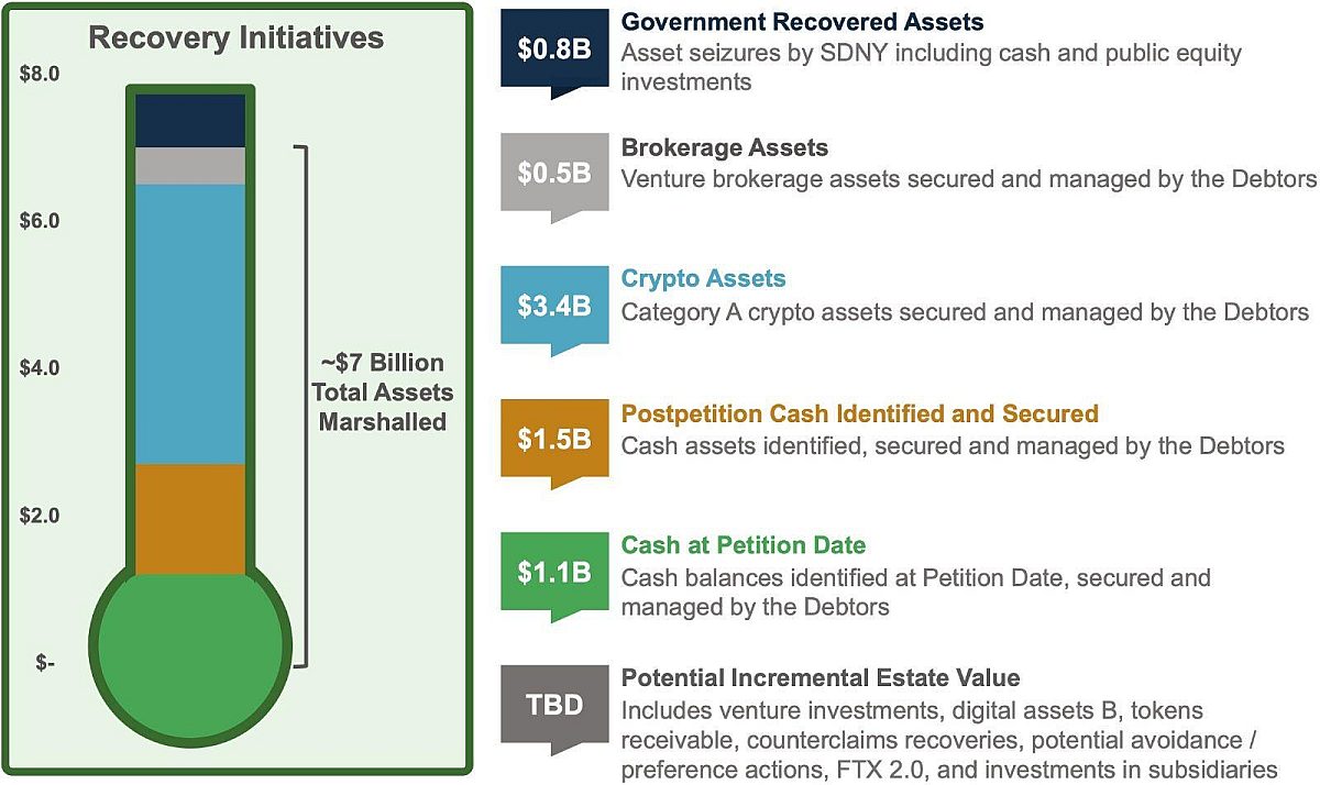 FTX Assets 1