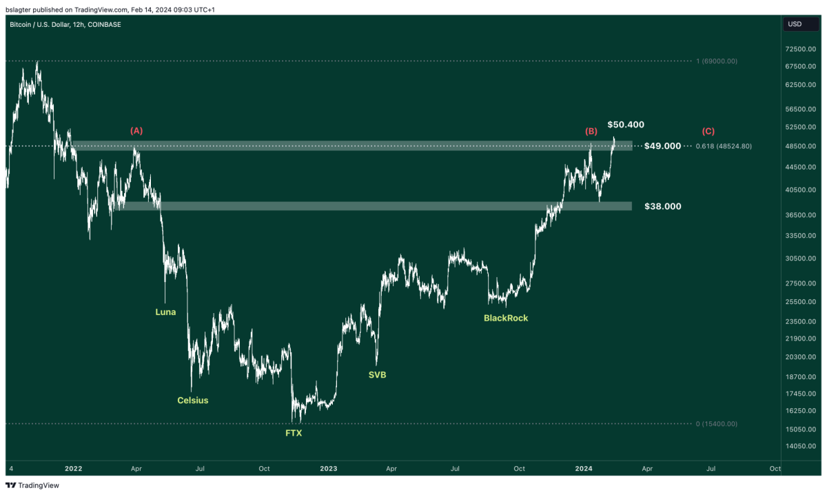 02 BTCUSD 2024 02 14 09 03 54