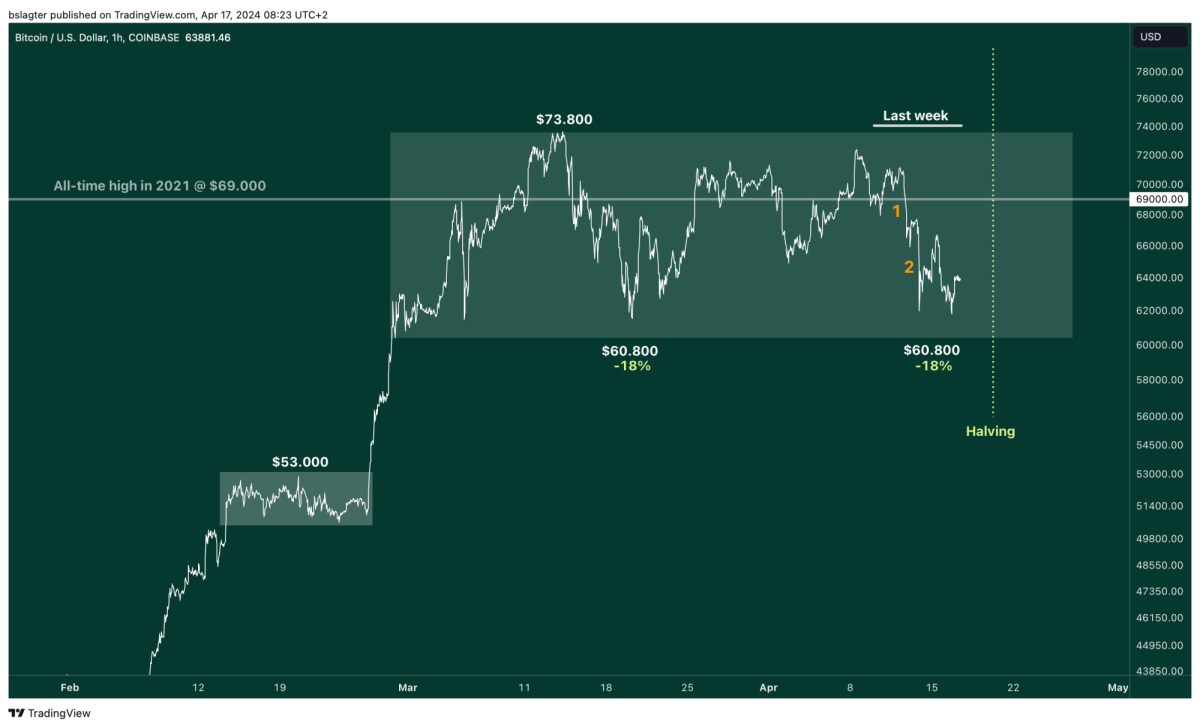 01 BTCUSD 2024 04 17 08 23 41