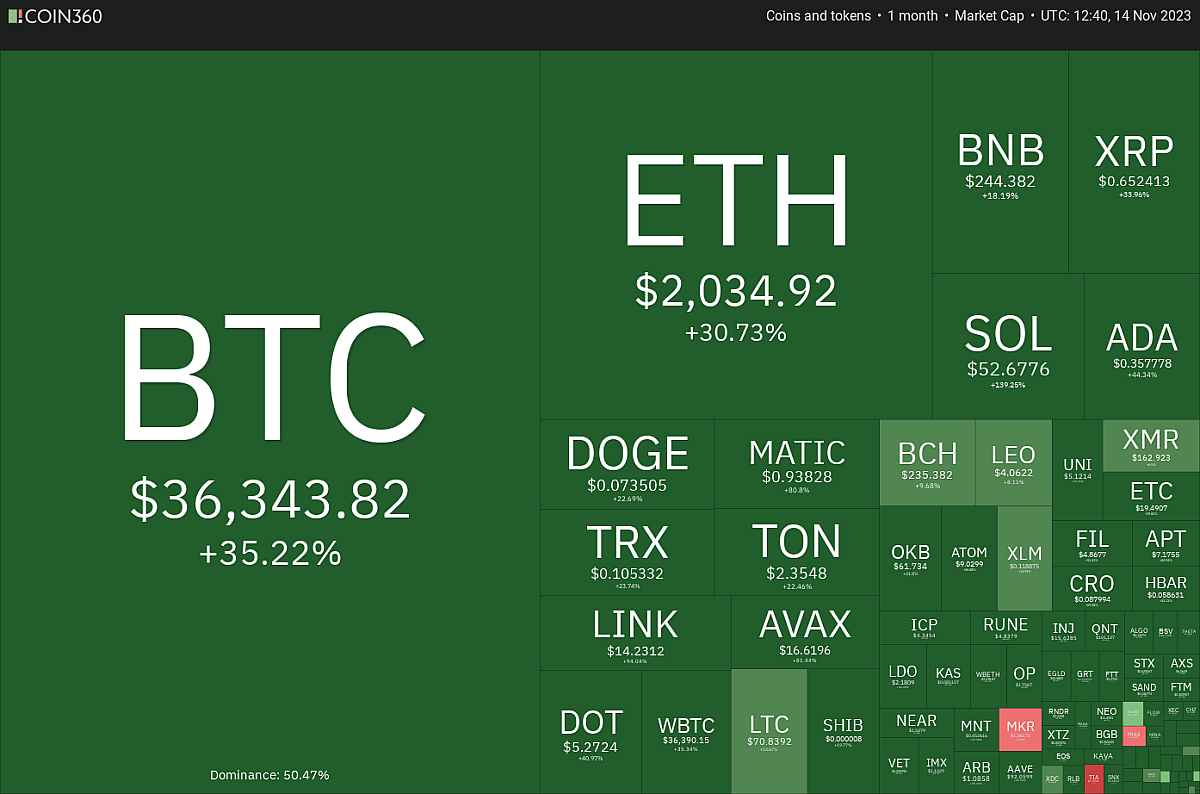 Coin360