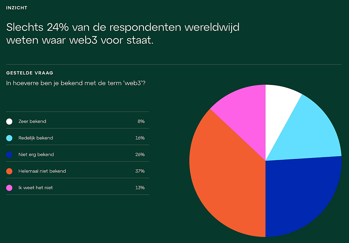Chainalysis Survey