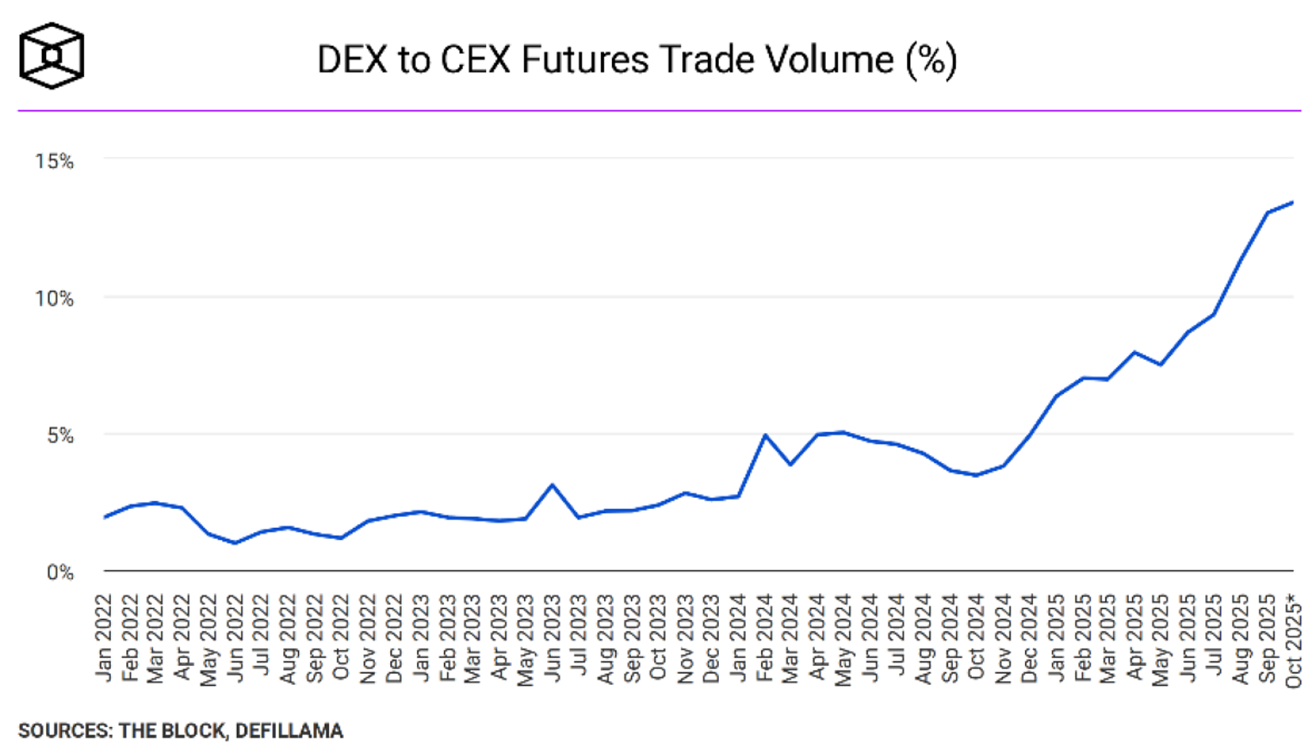 Screenshot 2025 11 11 102414