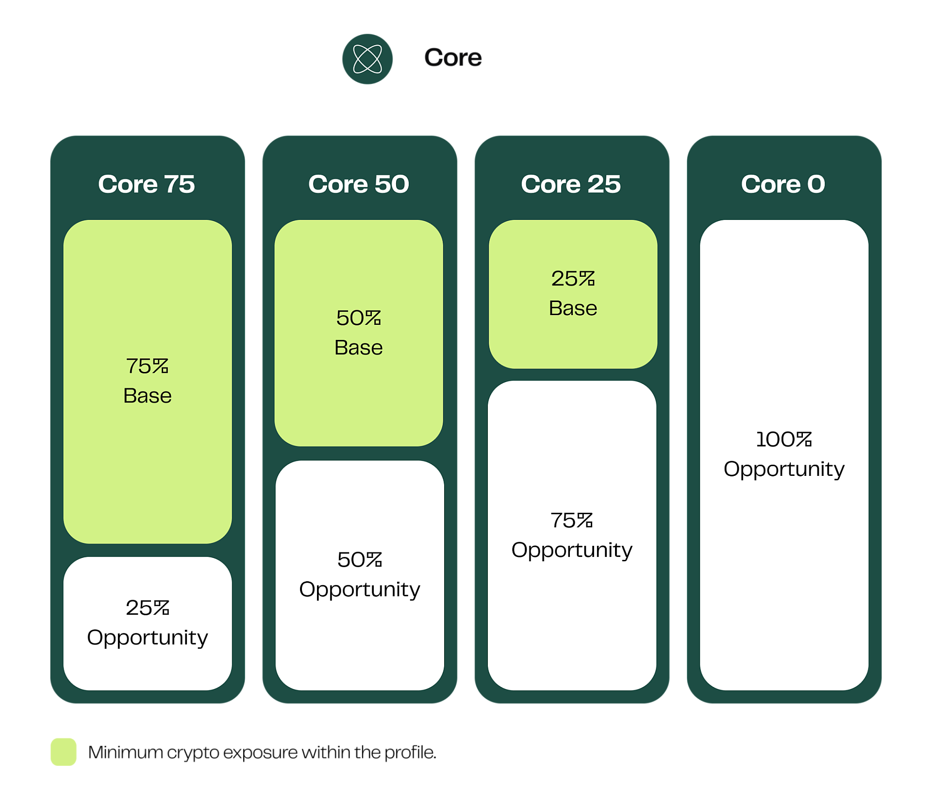 Core profielen ENG 1